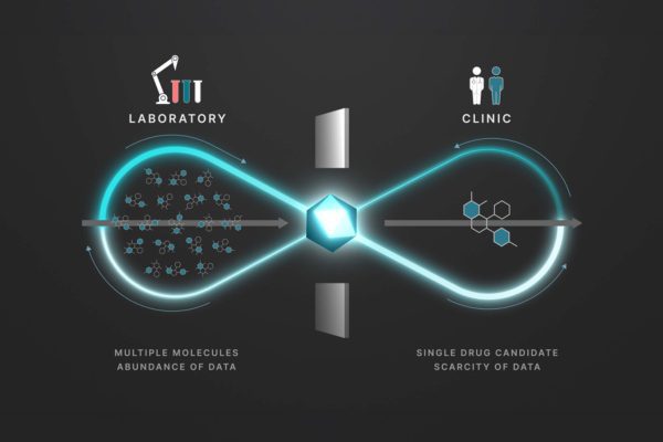 Enchant de Iambic Therapeutics predice resultados clínicos de nuevos fármacos
