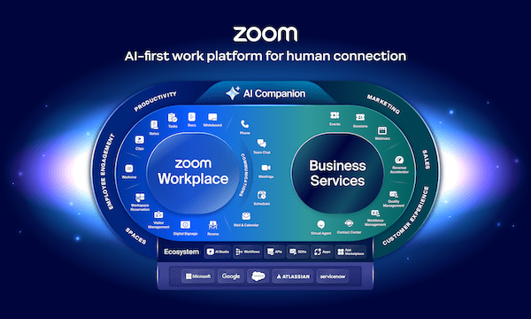 Zoom elimina la palabra «Video» y se reposiciona como empresa de IA